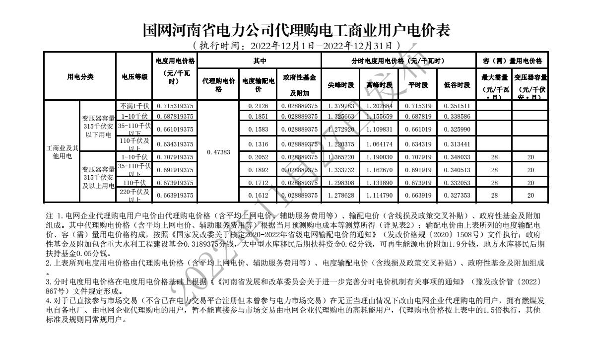 2022年12月(1)